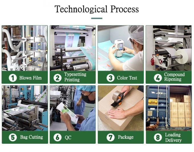 Eco Friendly Biodegradable Ziplock Cornstarch Packaging Bags Custom Printed Zipper Bags 4